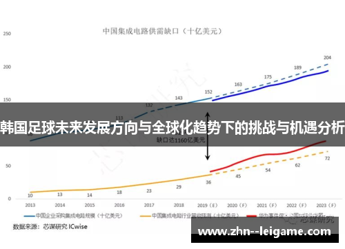 韩国足球未来发展方向与全球化趋势下的挑战与机遇分析